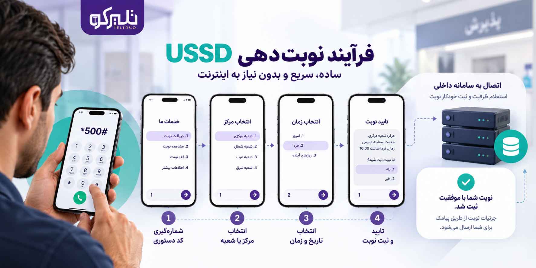فرآیند نوبت دهی USSD از شماره گیری کد تا ثبت نوبت در سامانه داخلی