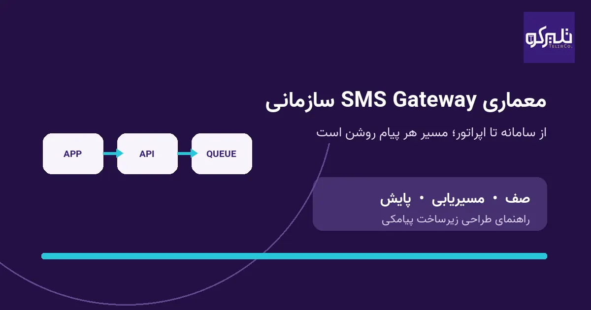 تصویر شاخص معماری SMS Gateway سازمانی با مسیر سامانه، API و صف پیام و نشان تلیرکو