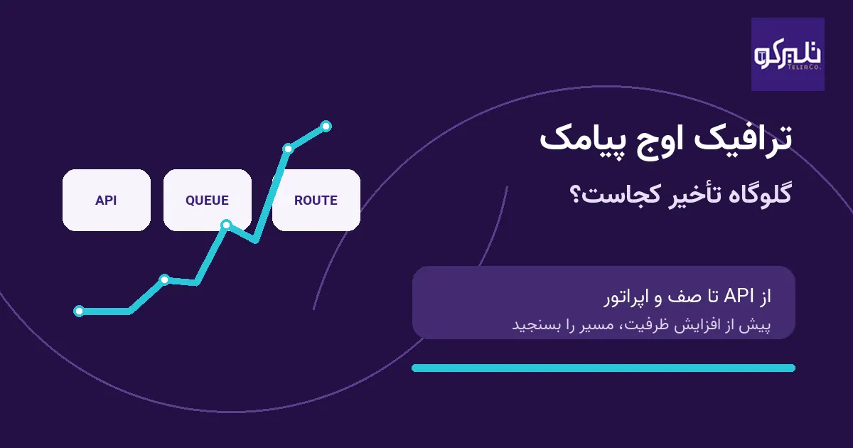 تصویر شاخص ترافیک اوج پیامک و بررسی گلوگاه تأخیر از API تا صف و مسیر اپراتور