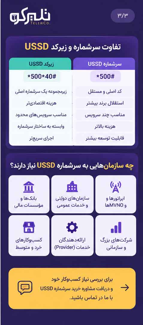 تفاوت سرشماره USSD و زیرکد USSD برای کسب و کارها