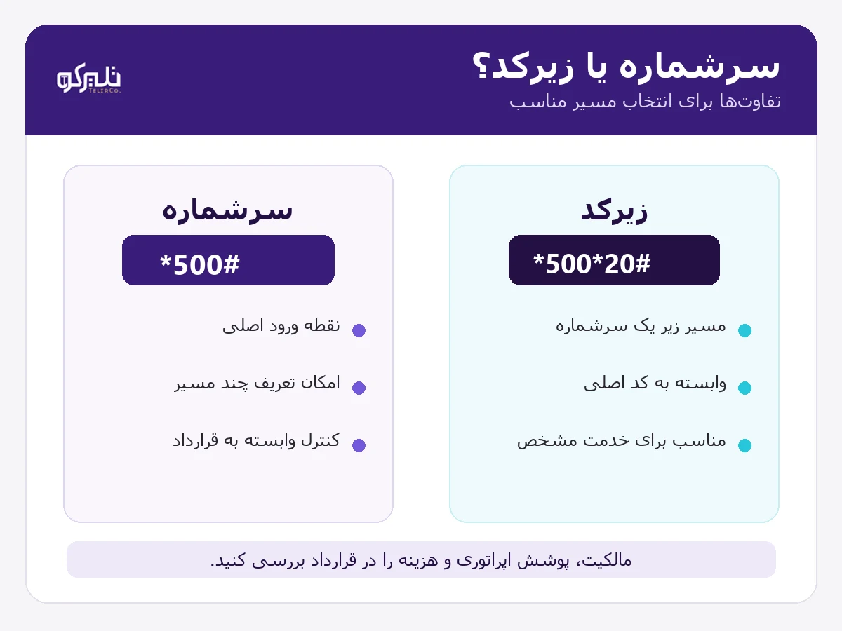 مقایسه سرشماره USSD با زیرکد؛ سرشماره نقطه ورود اصلی و زیرکد مسیر وابسته زیر آن است